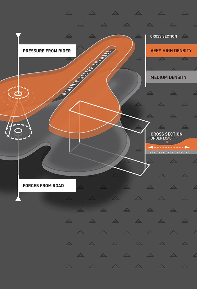 Tecnologia de badana para maximo confort y rendimiento PEARL iZUMi EU